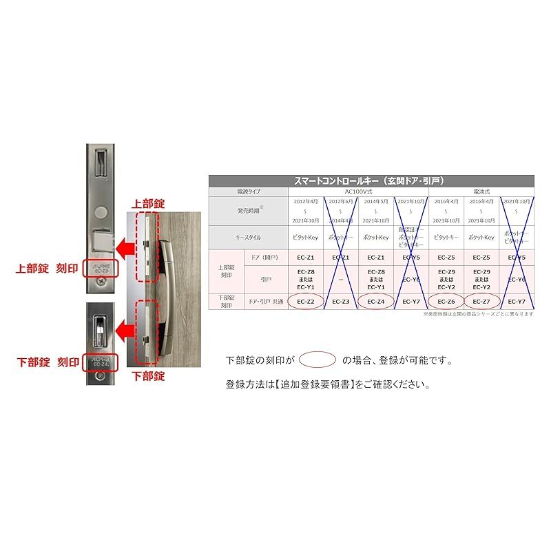YKK APの玄関ドア用「スマートコントロールキー」「カードキー」 無料