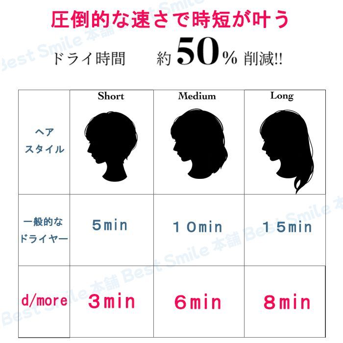 ドライヤー おすすめ