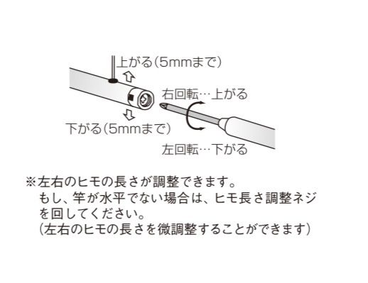 スカイクリーンUR型