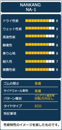 夏タイヤ オートウェイ