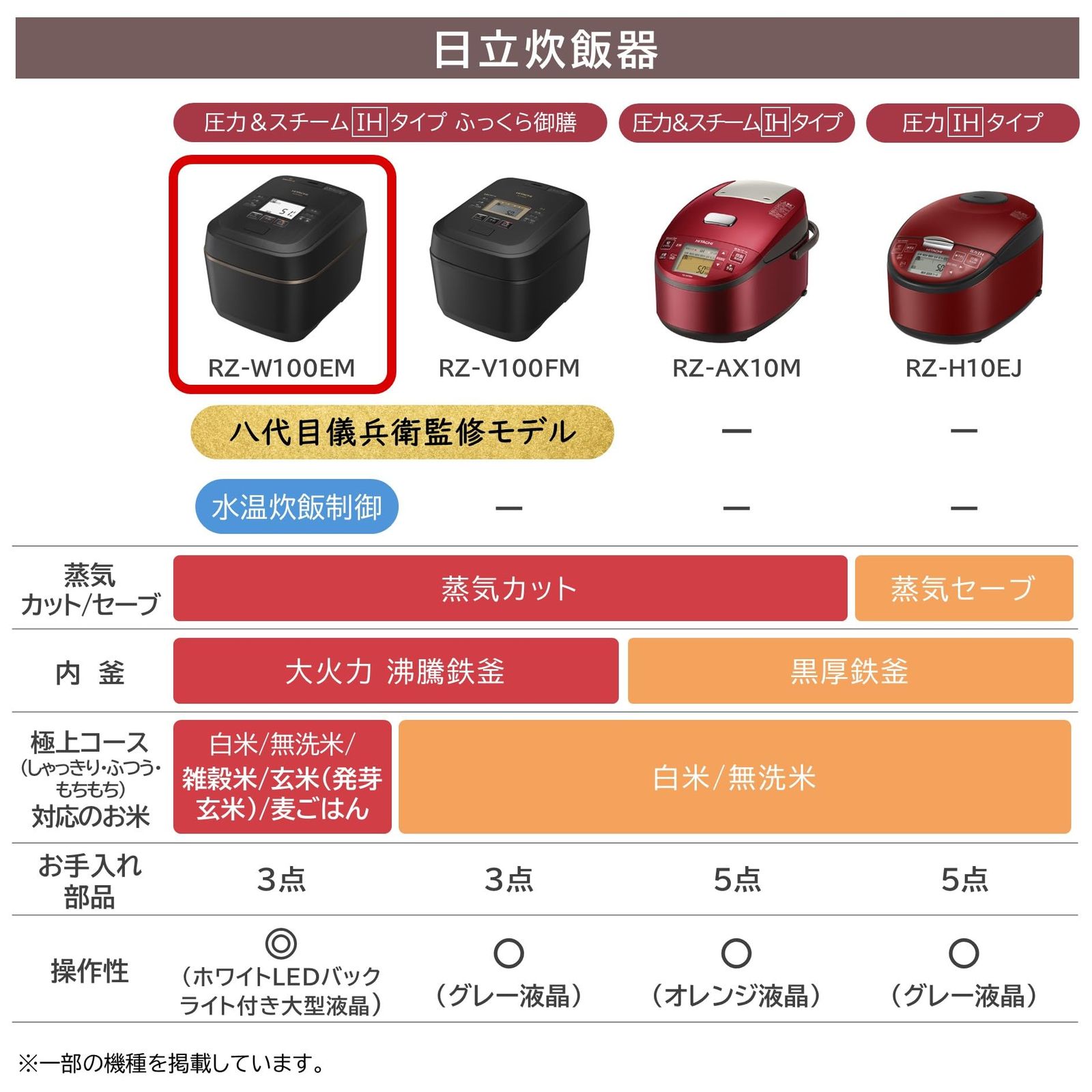 日立 炊飯器