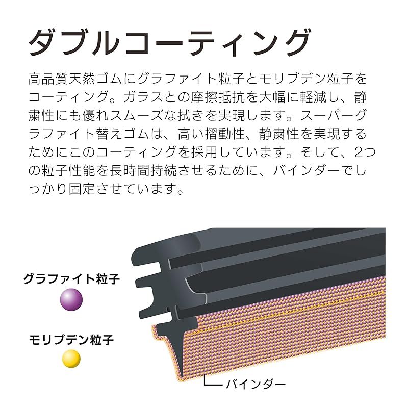 PIAA(ピア) ワイパー ブレード 雪用 285mm スーパーグラファイト グラファイトコーティングゴム 1本入 呼番2 WG28W