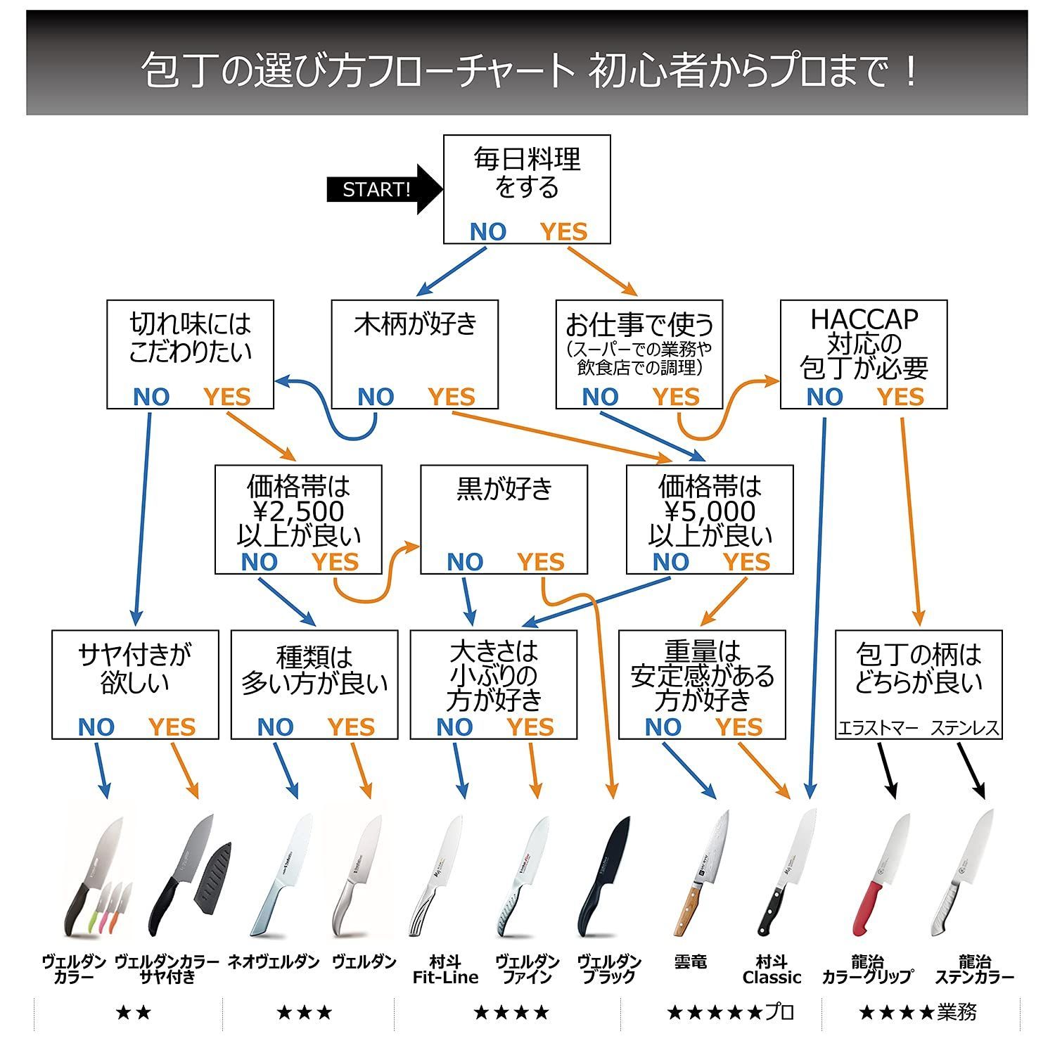 新品 ] 筋引 カラーグリップ 240㎜ ブラック 龍治 AUS8鋼 [ 食洗器対応