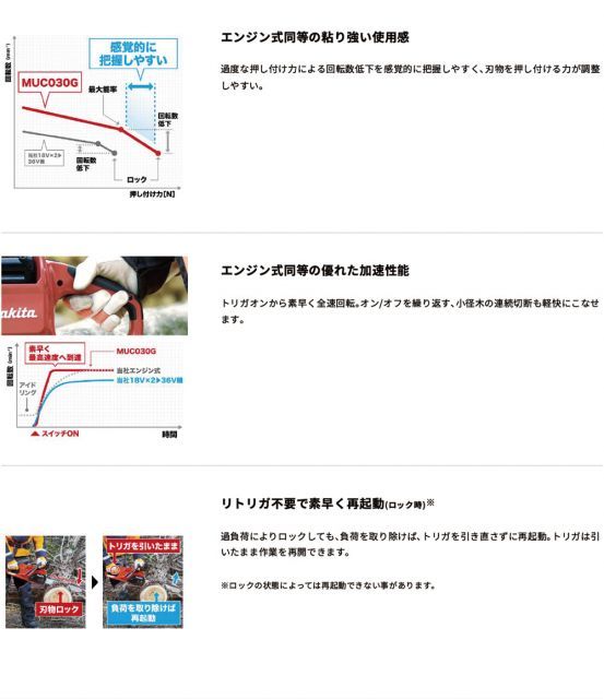 マキタ 充電式 チェンソー MUC030GZR2 40Vmax バッテリ 充電器 別売 makita DIY 充電式 コードレス バッテリー 工具 電動 電動工具 プロ リフォーム チェーンソー 掃除 HRDEVELOPMENT_JP