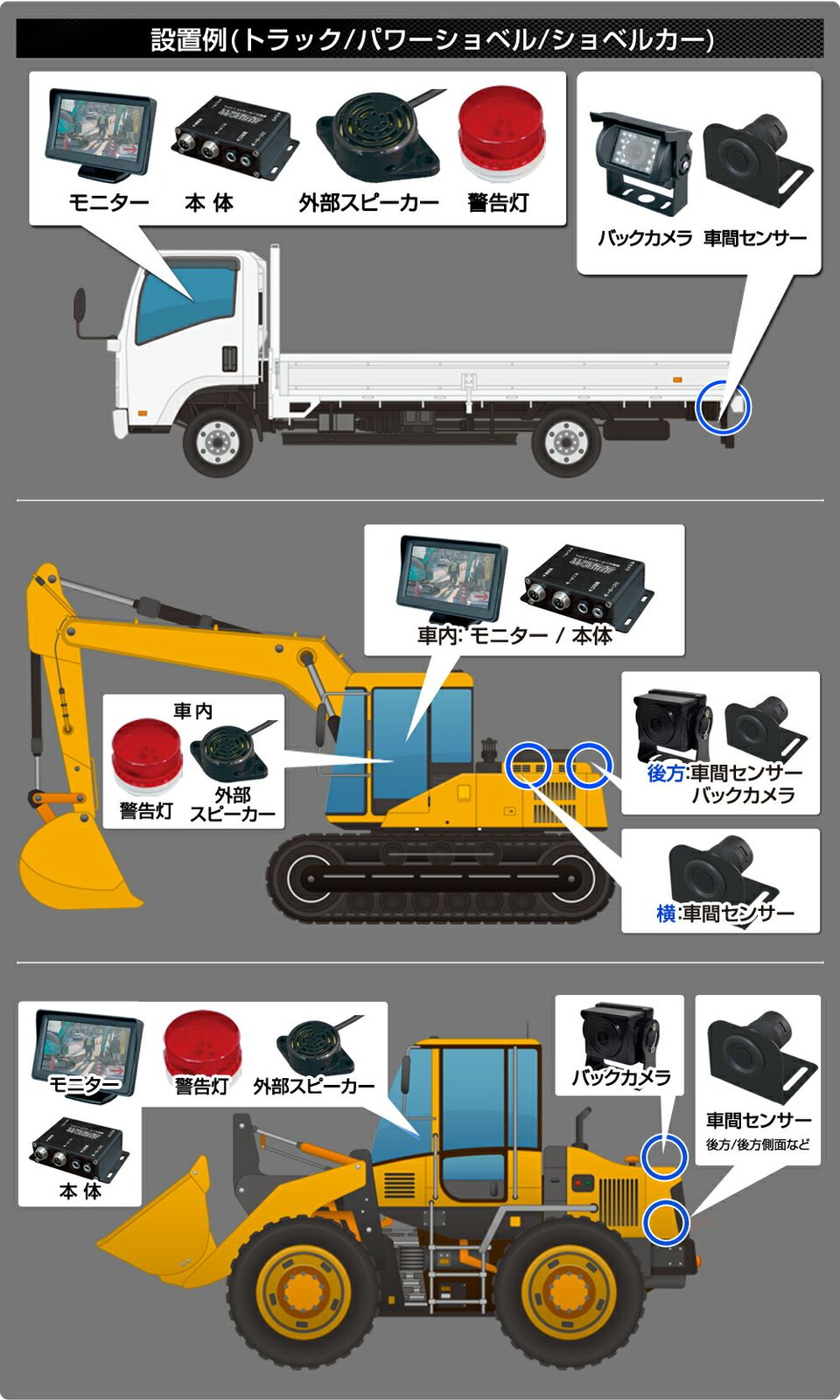 国土交通省NETIS登録製品 センサー感知で事故を防ぐ DC12V～24V トラック フォーク 建設重機用 4chセンサーカメラ バックモニター連動 衝突回避 アラーム音 警告灯 現場監督 デルタダイレクト D-2176 BRIGHTFACE_UK
