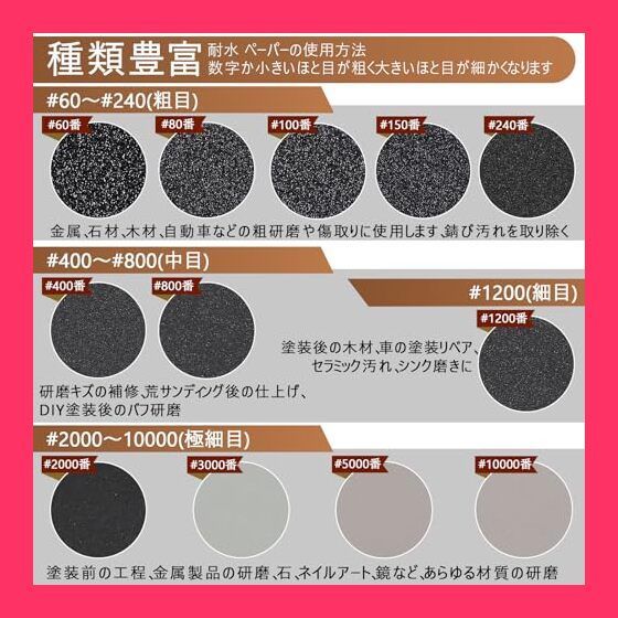 研磨サンドペュー 50ピース6インチ150mm防水サンドペーパー 