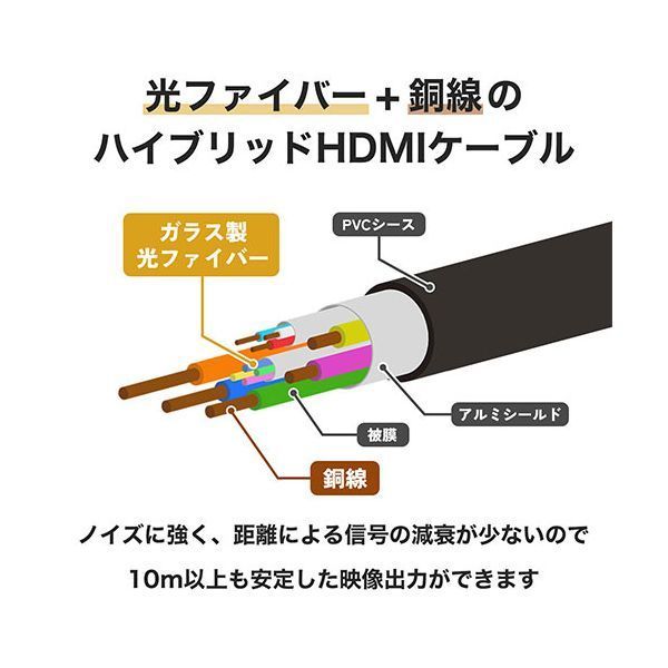 HORIC ホーリック 光ファイバー HDMIケーブル 18Gbps 4K60p対応 20m ゴールド シルバー HH200-077GSB