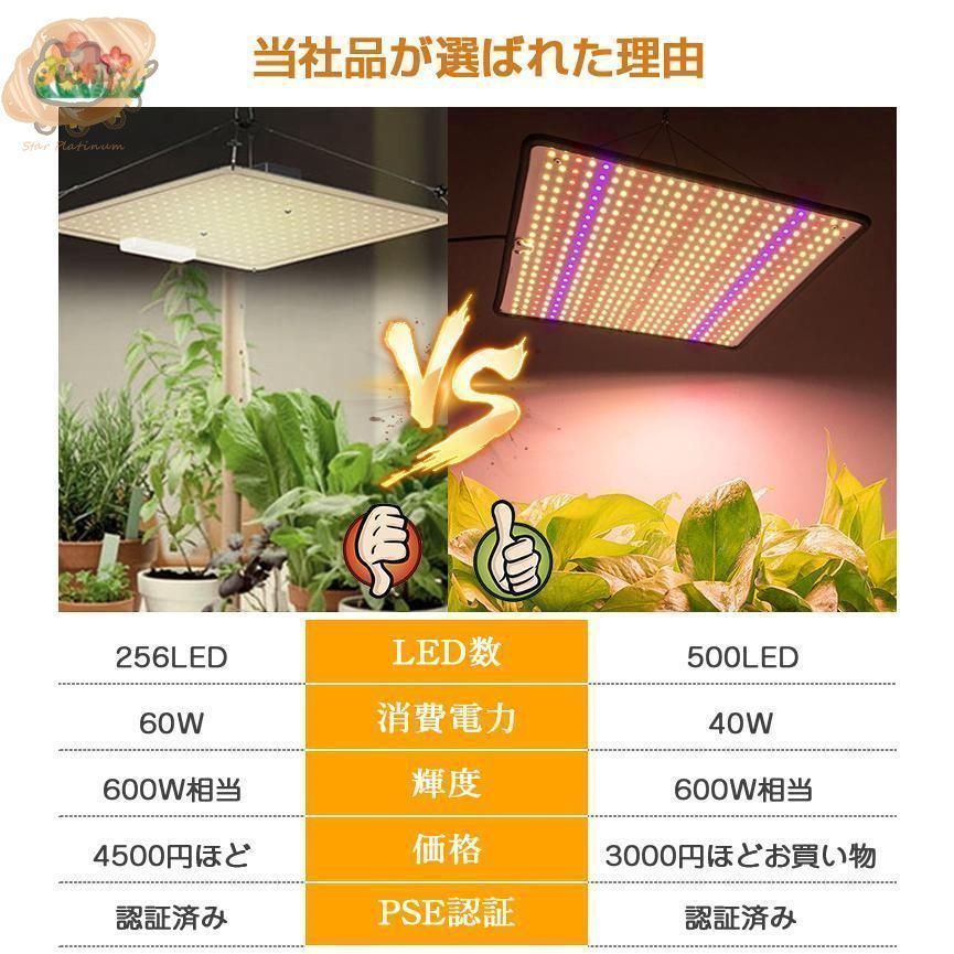 植物育成ライト／LEDパネル【2枚セット】 植物育成ライト LED パネル 室内 210個 高輝度 2段階調光 育苗