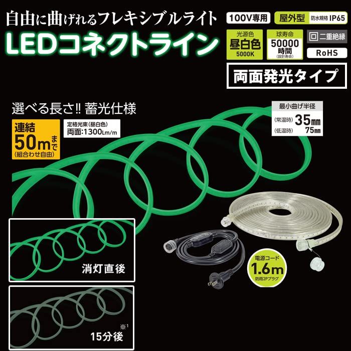 2営業日で発送