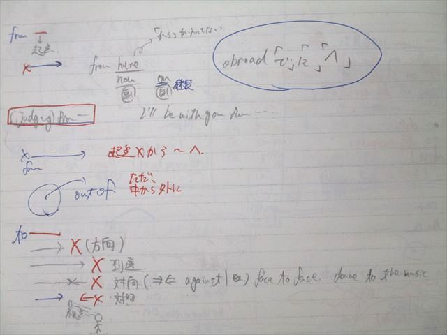 東進 西きょうじのダイナミック英文法講義 Part1/2/基本動詞発信/文法演習総集編 英語テキスト通年セット2015 4冊 045M0D 東進 西きょうじのダイナミック英文法講義 Part1/2/基本動詞発信