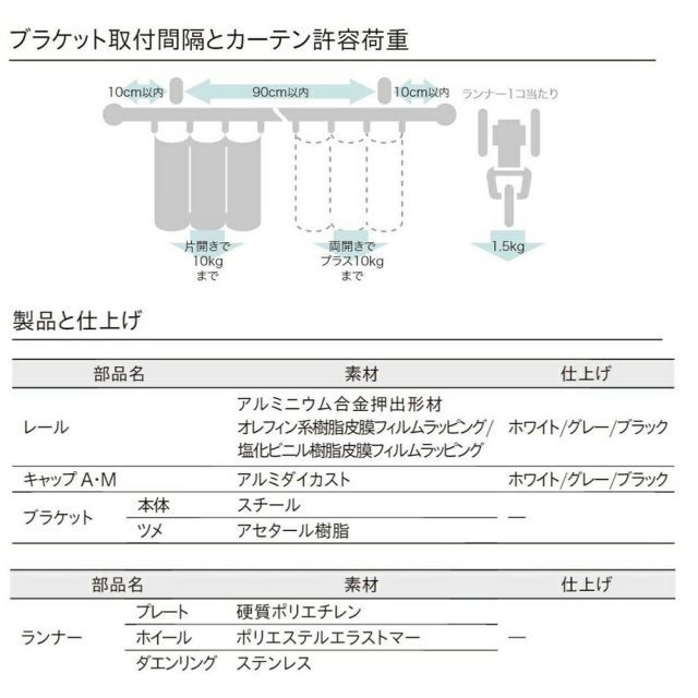 レール長さ2.04ｍ～3.03m ダブル正面付け