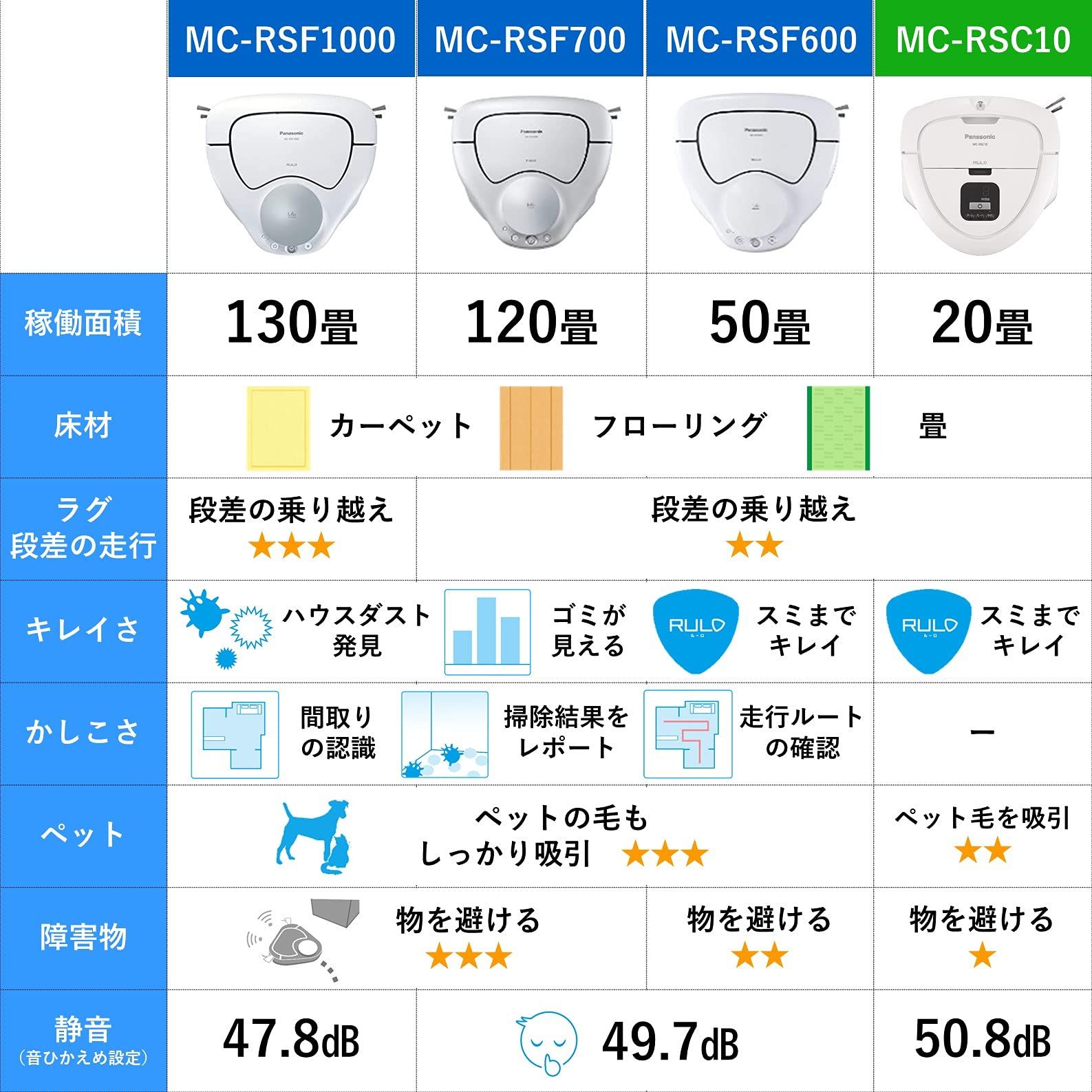 お掃除ロボット