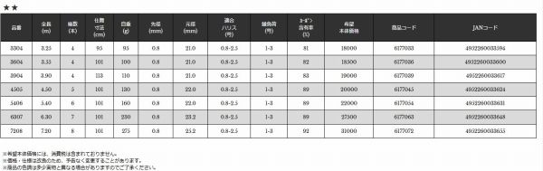 マルチ クロダイUG