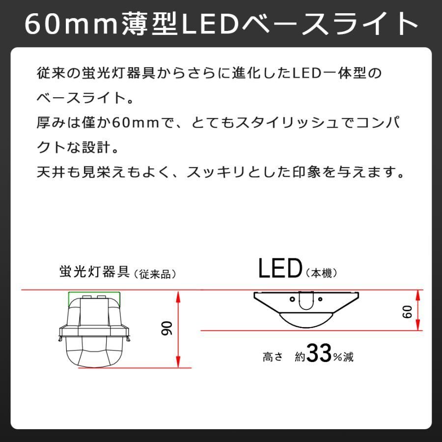 20W型 LED蛍光灯器具 照明器具 ledベースライト 逆富士一体型 20W型 LED蛍光灯器具 照明器具 ledベースライト 逆富士一体型