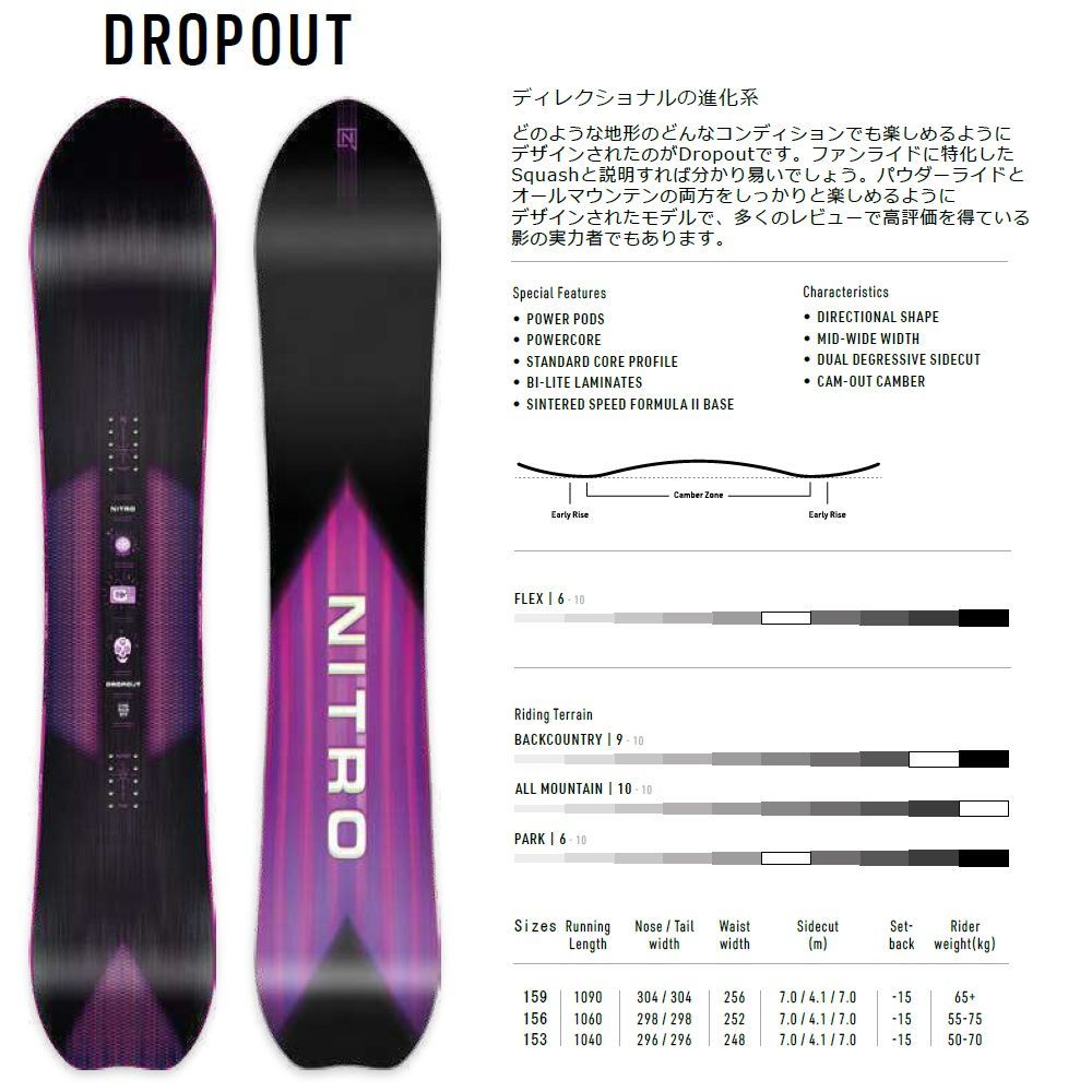 新品】24 NITRO DROPOUT - 153 正規品 保証付 スノーボード オール