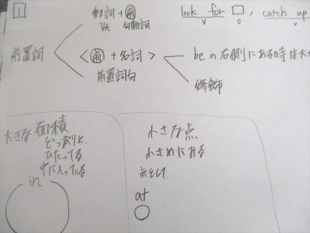 駿台 高2/3/卒 英語 単語・熟語・語法 頻出問題の攻略/資料集