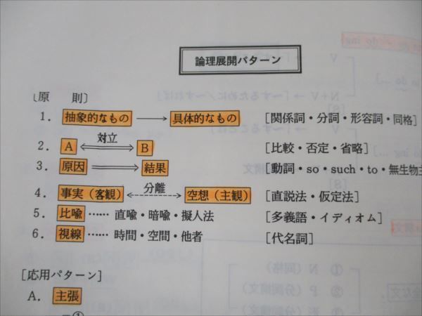 VG19-114 代ゼミ 基礎教科英語ゼミ 通年セット【絶版・希少本】 1991 第1/2/3学期/夏期講習会 計3冊 西谷昇二 49M9D