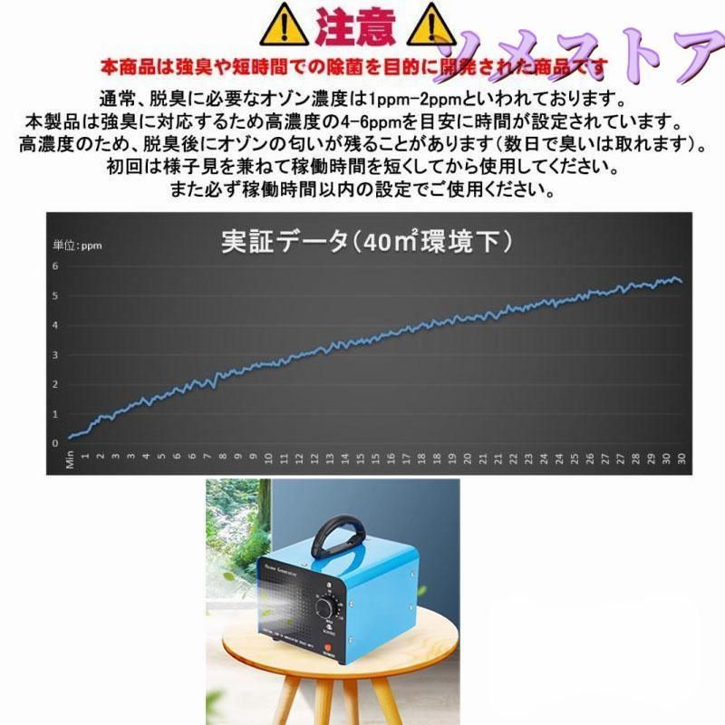 オゾン発生量30000mg