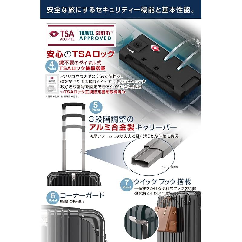 スーツケース キャリーケース