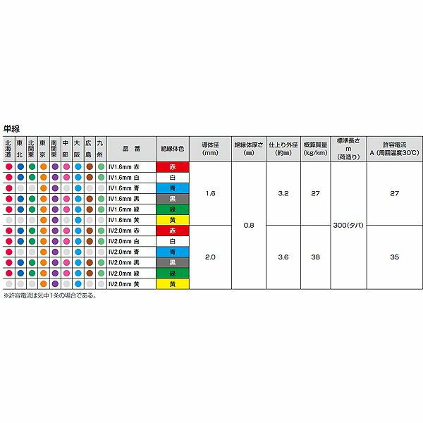IV.2.0MMｱｵ