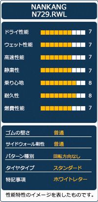 オートウェイ
