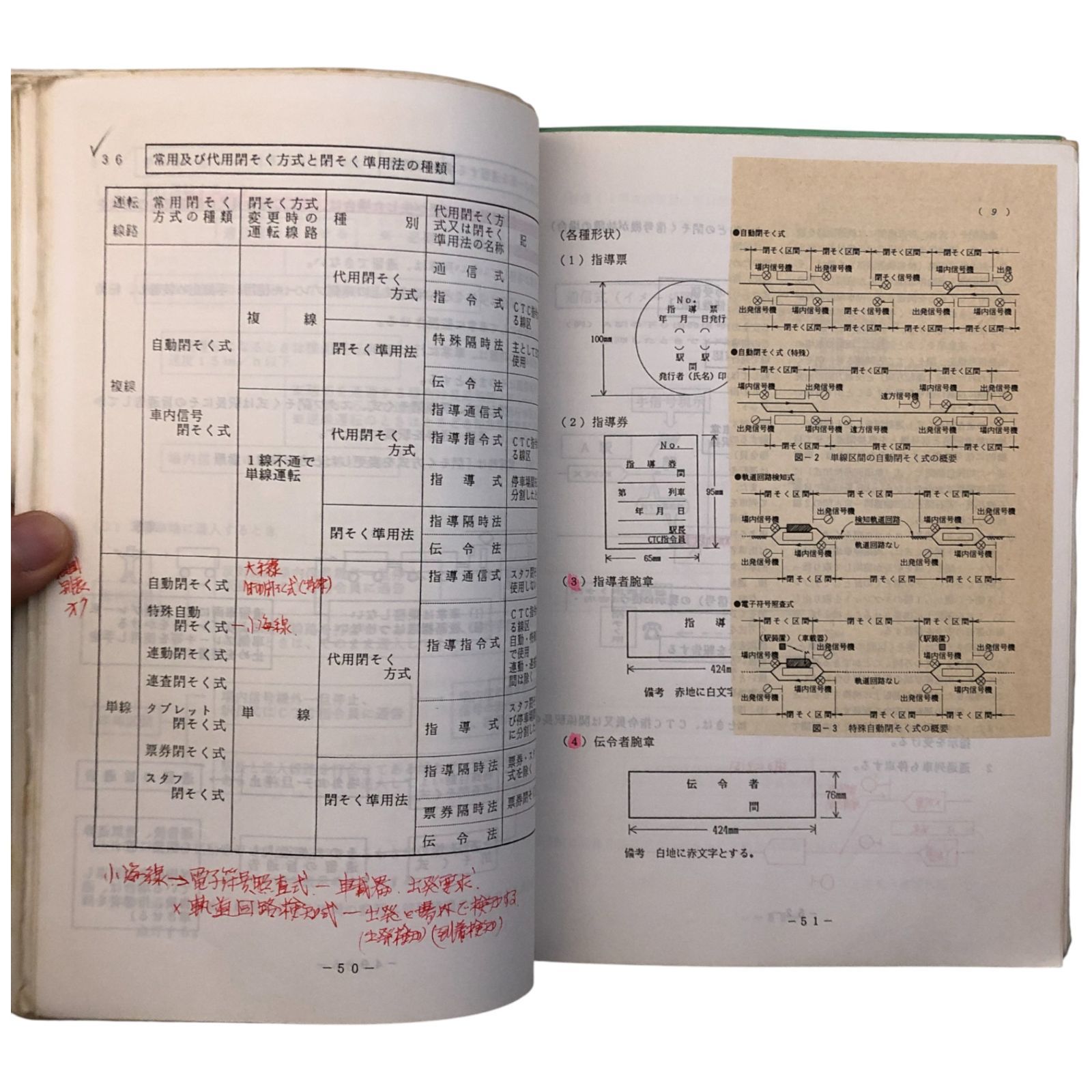 動力車乗務員標準集 東日本旅客鉄道株式会社 ☆鉄道/乗務員/運転士