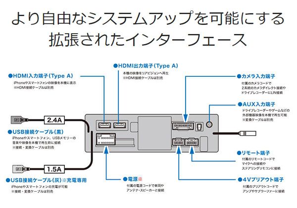 アルパインDA7Zディスプレイオーディオ7型モデル