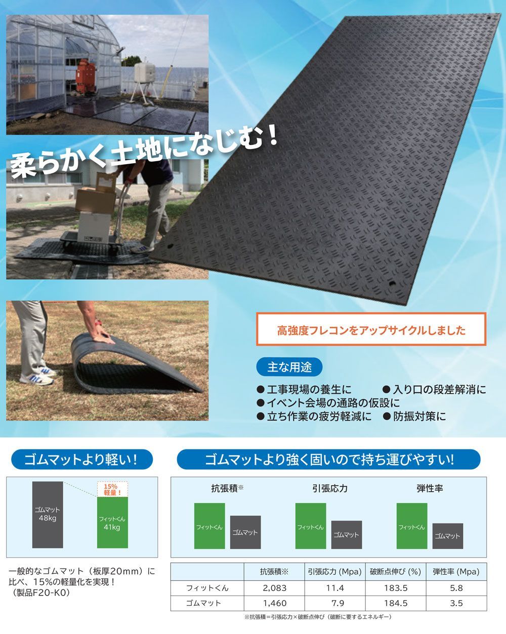 【専用】二部式　コットン 合成ゴムマット・930×1，860×厚み8mm・ブラック/送料無料(2枚から9枚の