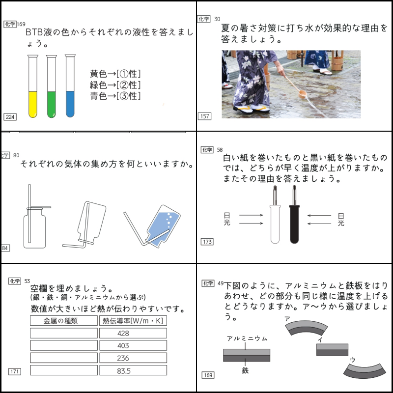 中学受験　暗記カード　理科 　生物　サピックス　予習シリーズ　コアプラス