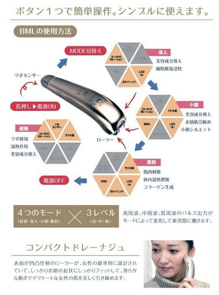 引き締め専用美顔器 BML 【公式通販】
