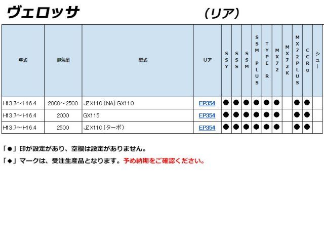 ENDLESS×CC-Rg 110系