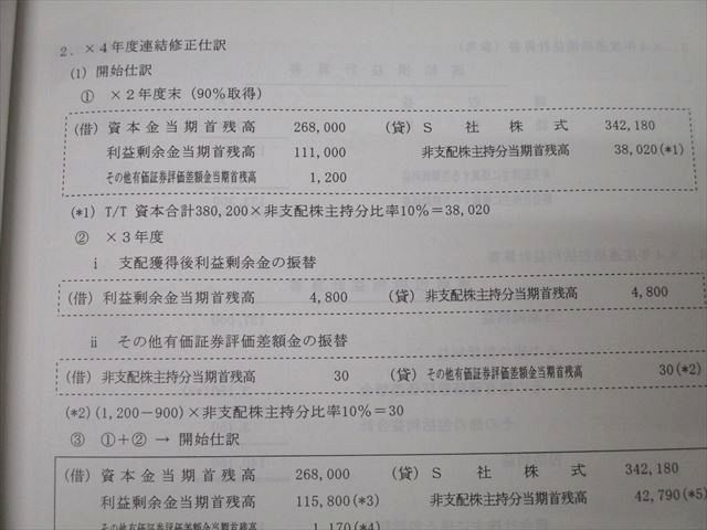 TAC CPA 公認会計士試験 財務会計論 過去問題集1～4/テキスト
