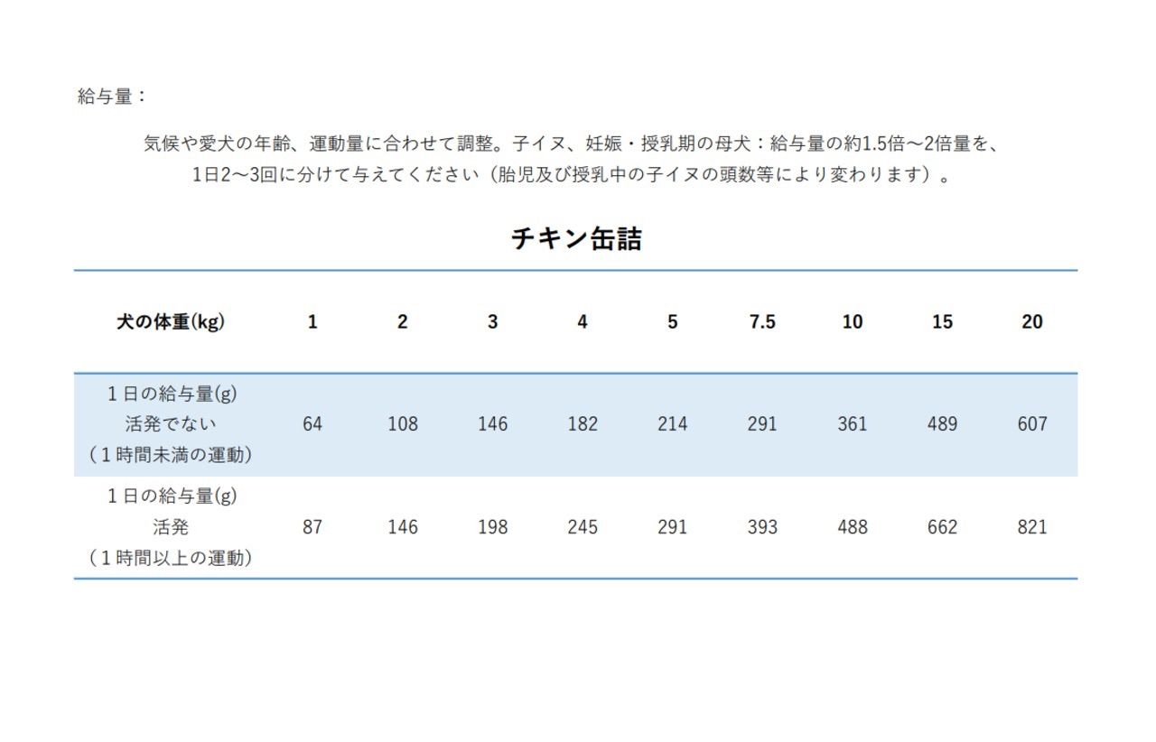 12缶入り