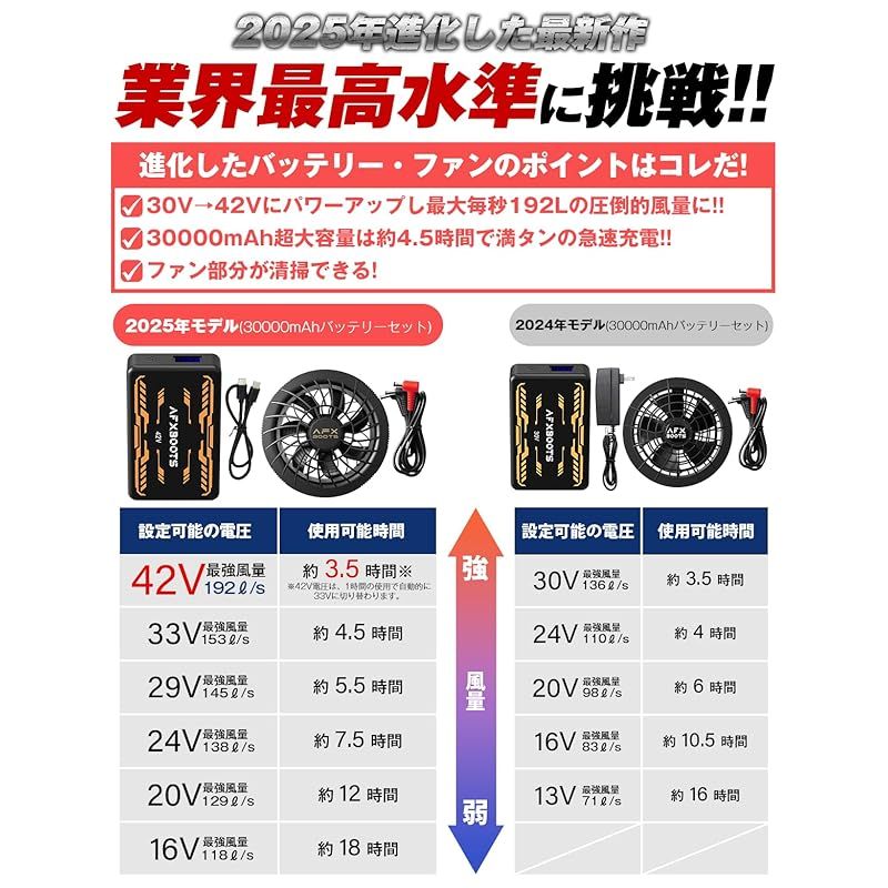 ファンバッテリーセット 6段階風速調節