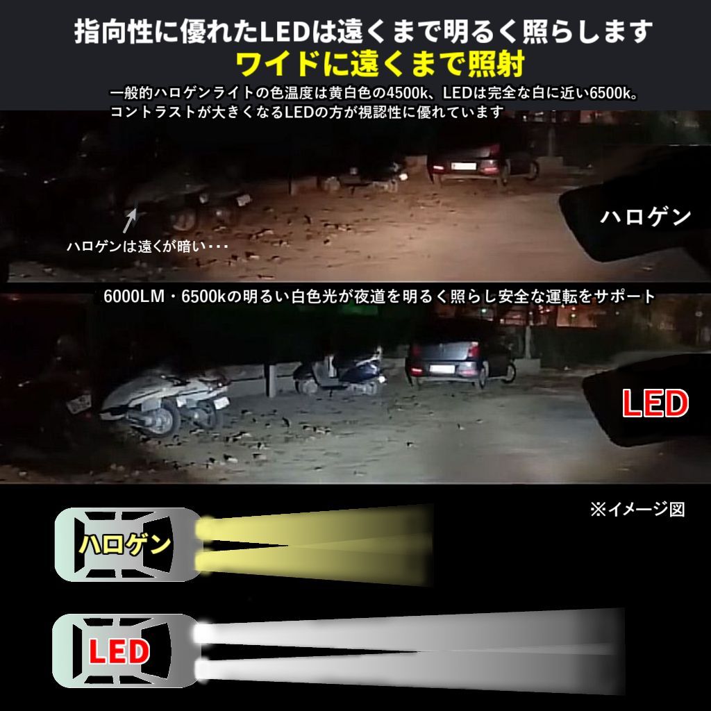 LEDヘッドライト カワサキ GPZ1100/GPZ1000RX Ninja H4 バルブ HI/LO