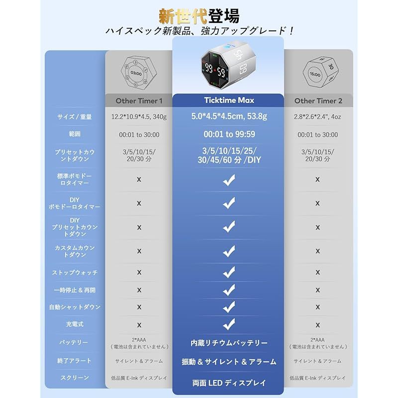 集中力を最大限に引き出そう グラデーション