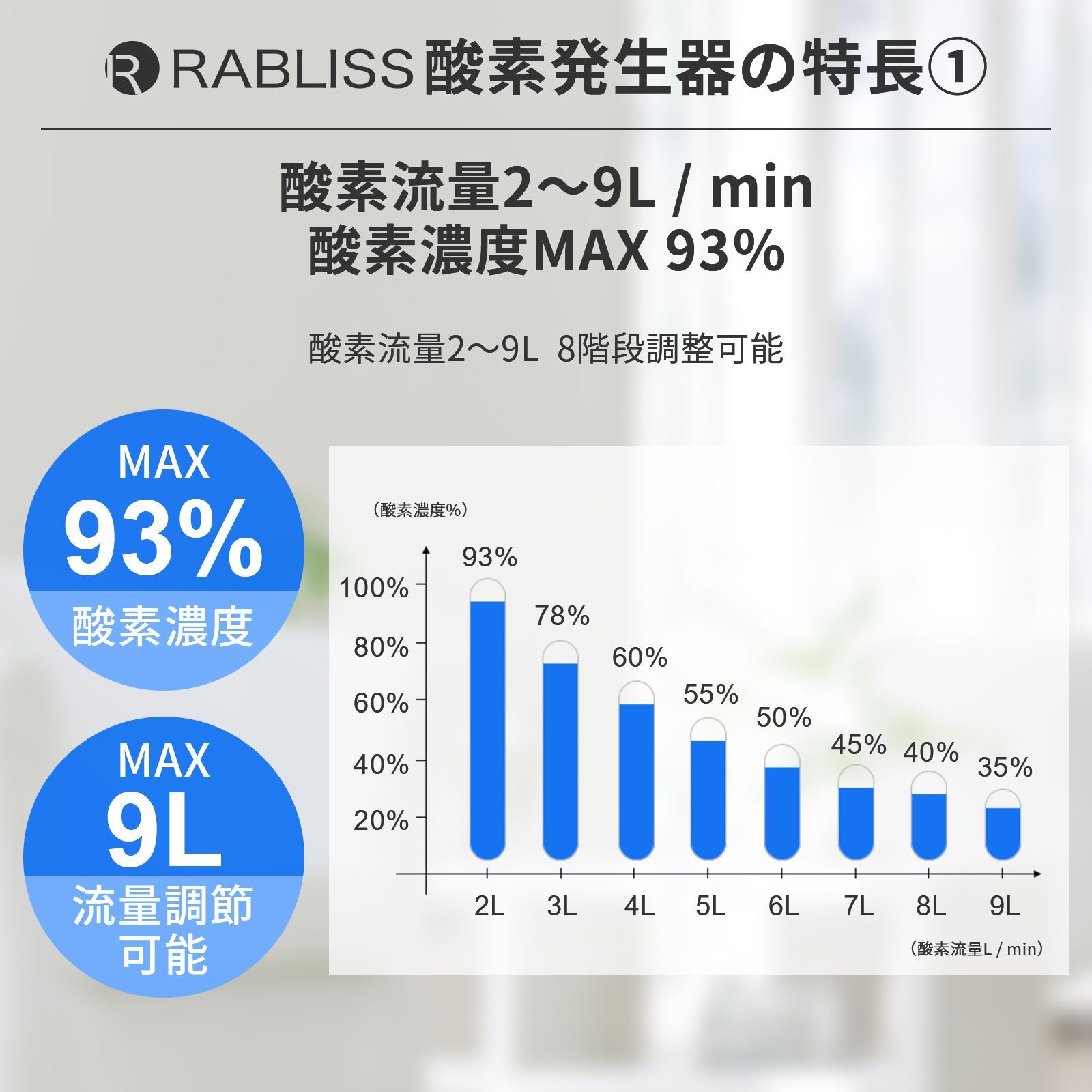 酸素発生器 酸素濃度93% 高濃度 酸素吸入 PSE 酸素流量2-9L/min