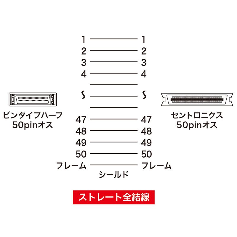 サンワサプライ