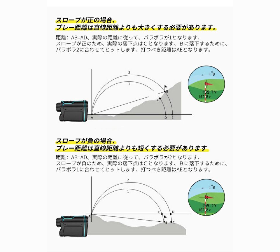 新品・未使用 匿名配送 ゴルフ専用距離計 電池型 - wasabu - メルカリ