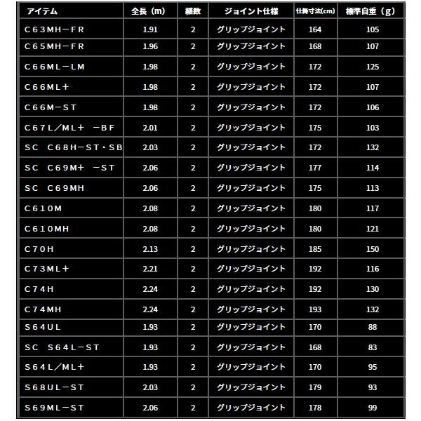 24年12月新商品