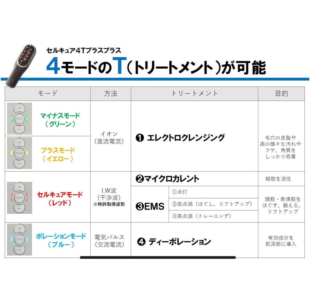 新品未使用 CELL CURE（セルキュア）4T++ 日本製 - メルカリ
