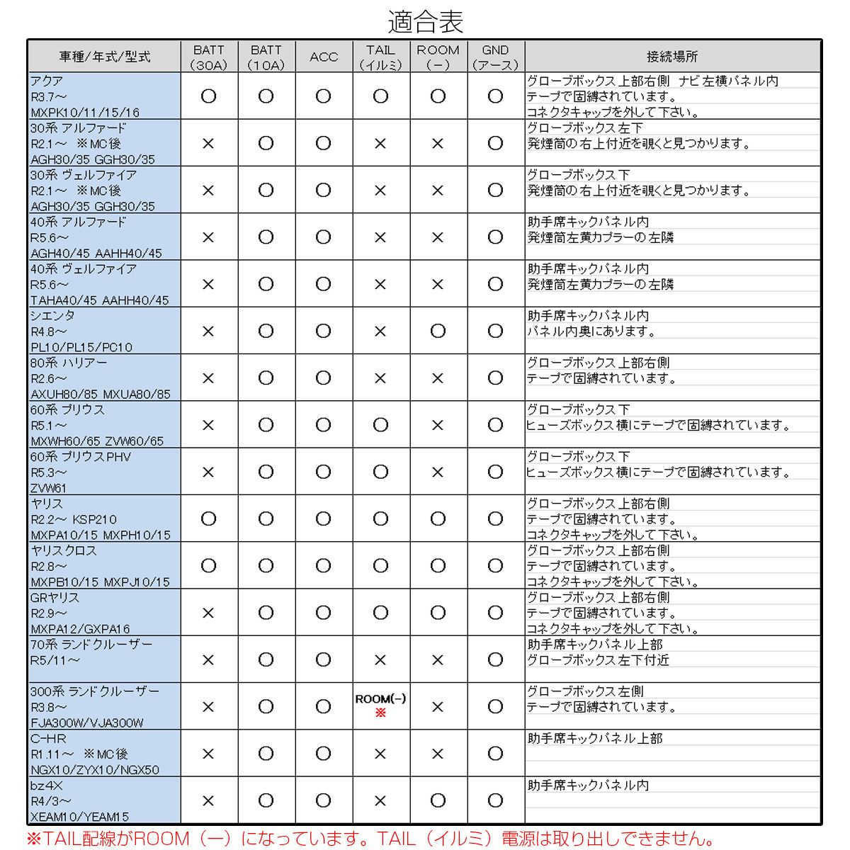 80系ハリアー 60系プリウス 30系40系アルファード 300系70系ランクル 10系ヤリス オプションカプラー 電源取り出しコネクター I-555【メール便】