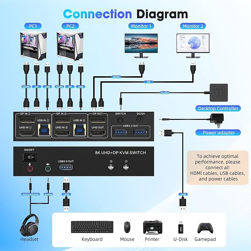 2台のコンピュータのためのデュアルモニタースイッチ 3つのUSB