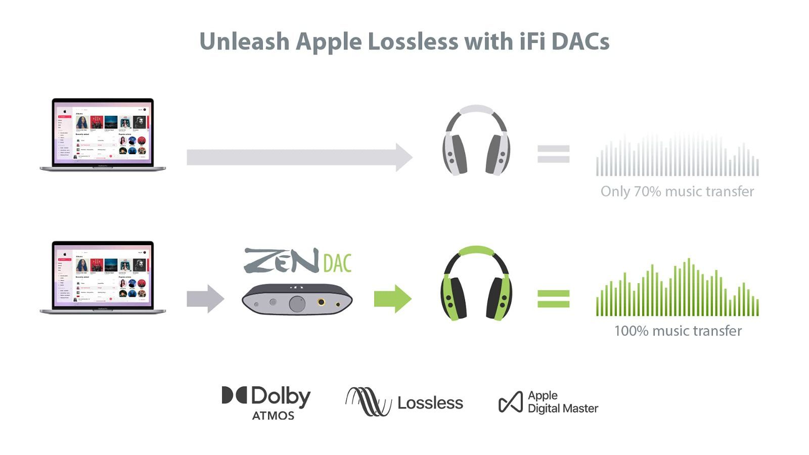 DAC MQAフルデコード対応フルバランスUSB-DACアンプ
