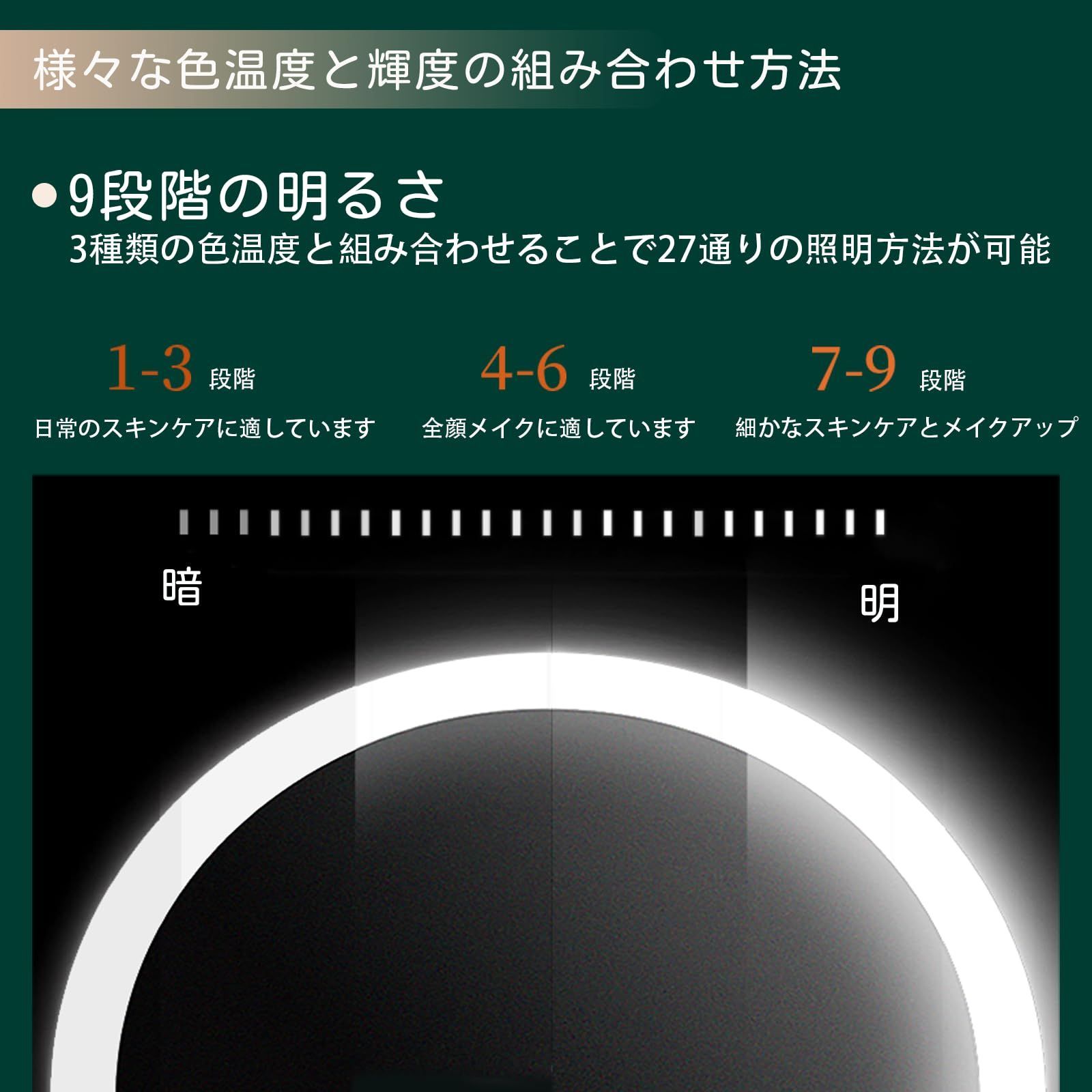 83個LED 360°回転