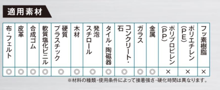 コニシ 箱売り