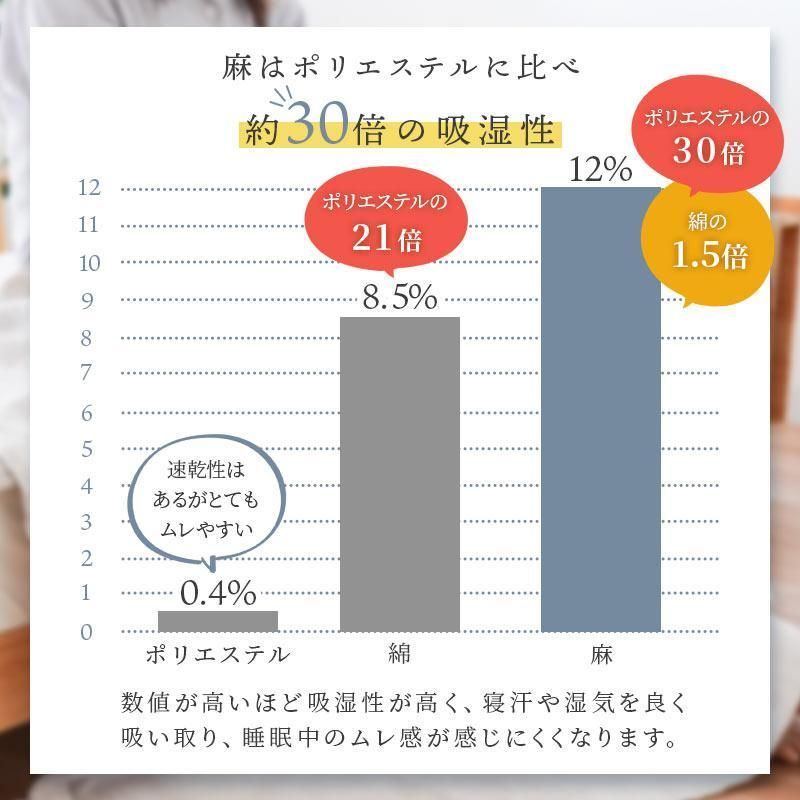 ウォッシャブル