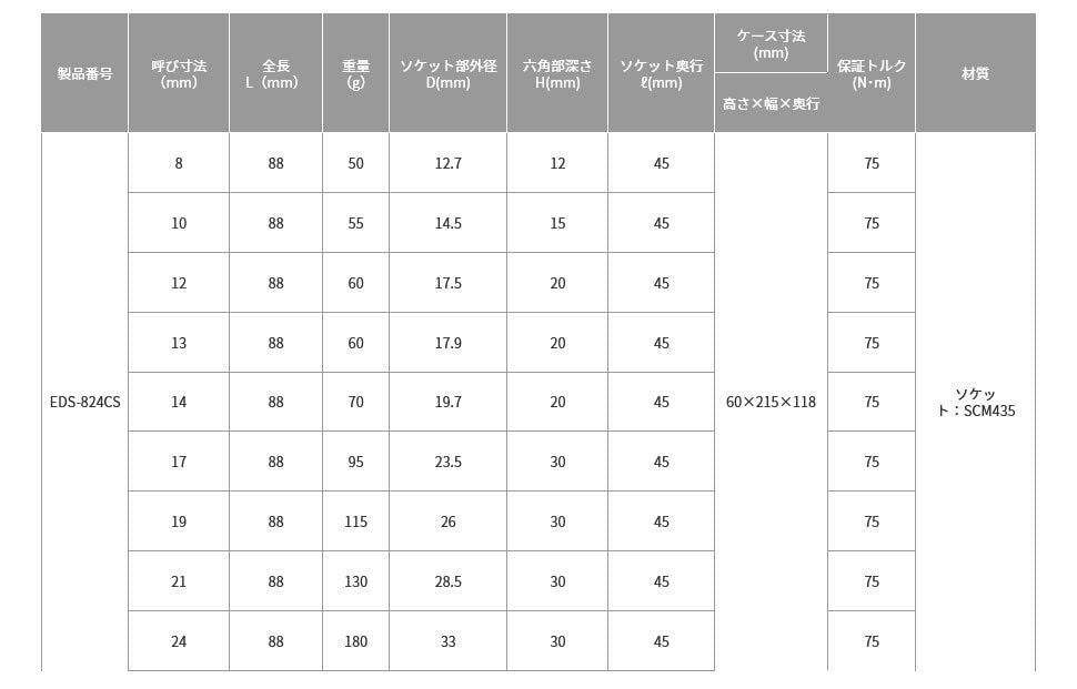 特価セール】トップ工業 (TOP) 電動ドリル用 コンパクトソケット 9本組