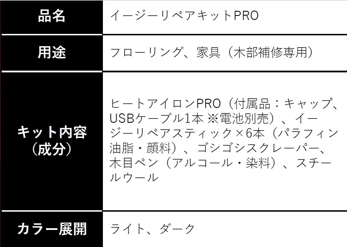 ライト イージーリペアキットPRO