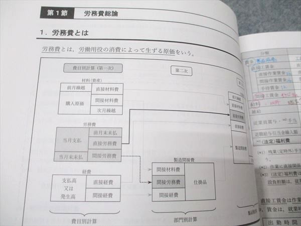 CPA会計学院 公認会計士講座 管理会計論 個別計算/短答対策問題集 理論編/計算編等 2022/2023年合格目標 計10冊 137L4D CPA会計学院 公認会計士講座 財務会計論(計算) 個別計算/短答
